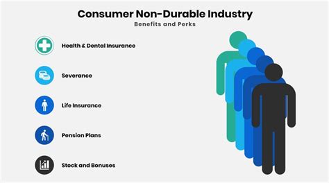 Roles in Consumer Non-Durables
