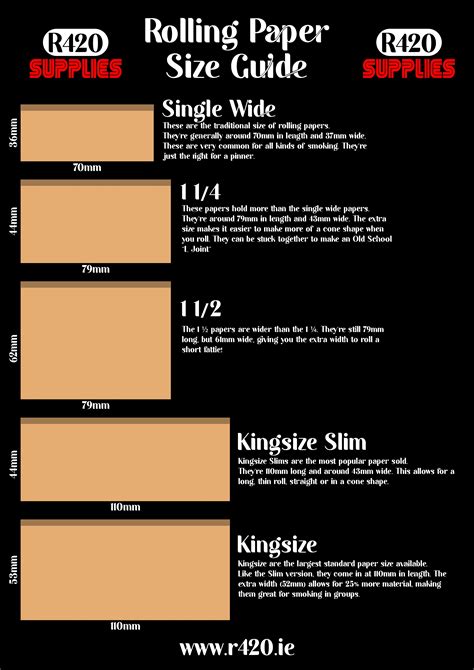 Roll Paper Sizes Chart