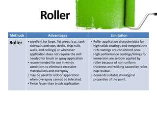 Roller Methods for Maximum Coverage