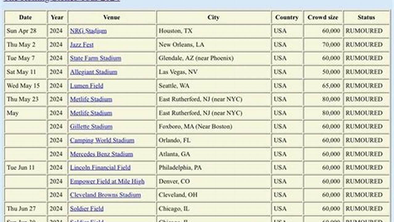 Rolling Stones 2024 Concert Schedule