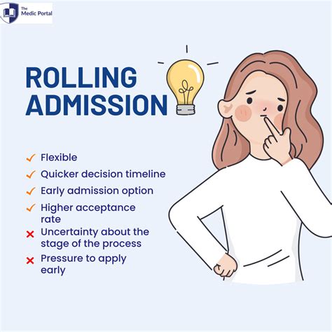 Rolling Admissions