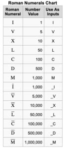 Roman Name Converter
