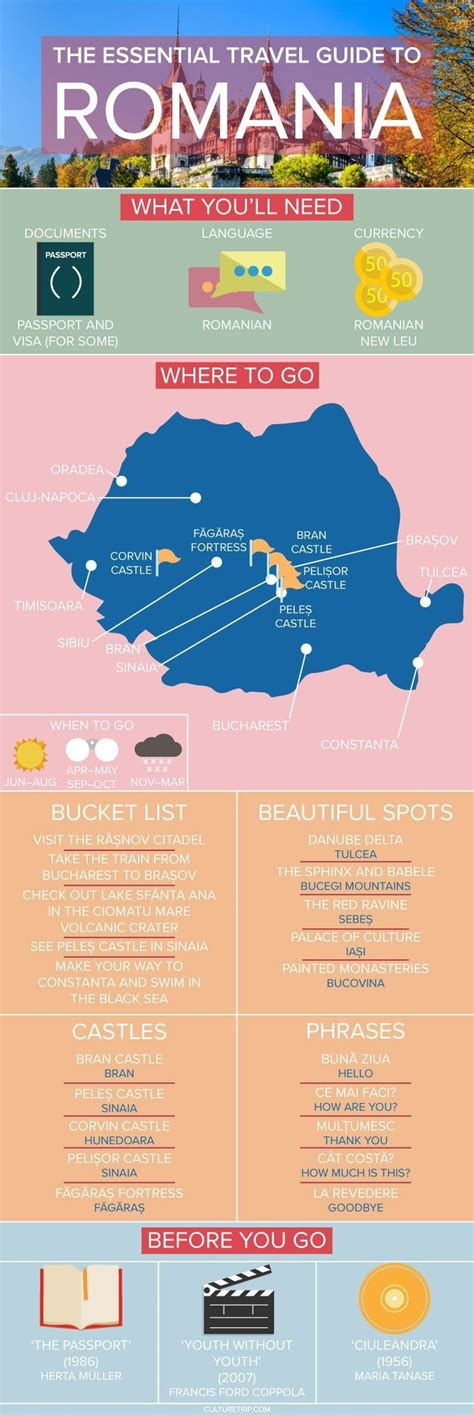 Romania Essentials Travel item