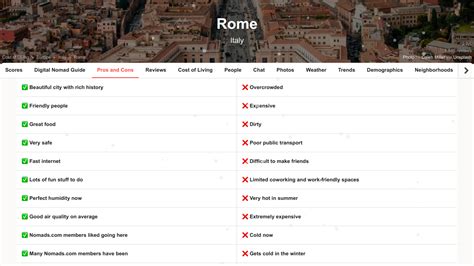 Rome pros and cons