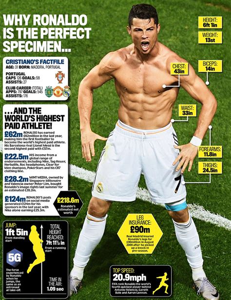 Ronaldo Height Weight