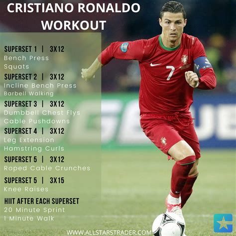 Ronaldo Workout Routine