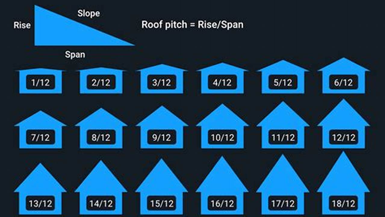 Roof Pitch, Articles