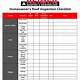 Roofing Checklist Template