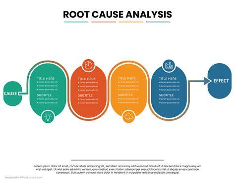 Root Cause Analysis Template | Visual Paradigm Tabular pertaining to