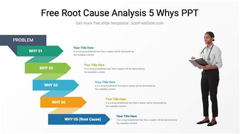 Root Cause Analysis Template Ppt