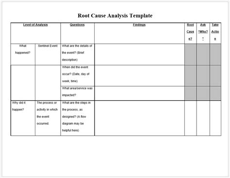 Root Cause Analysis Template Word