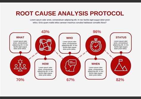 Root Cause Protocol Criticism
