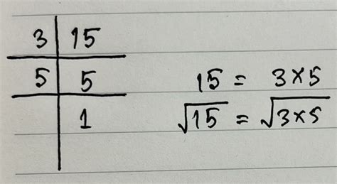 Root Of 15