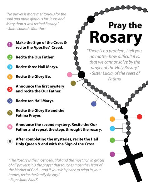 Rosary Prayer Printable Mysteries Of The Rosary