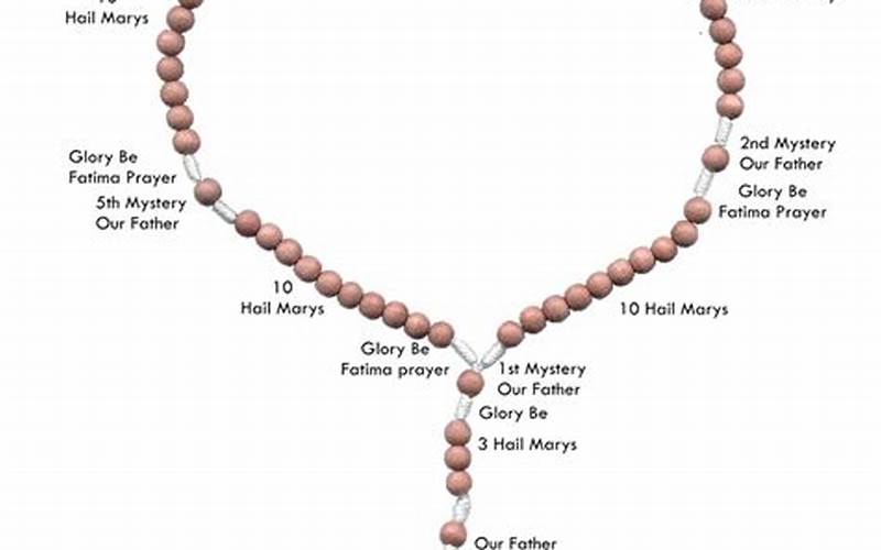 Rosary Symbolism