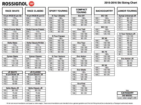 Rossignol Sizing Chart