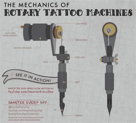 Rotary Tattoo Machine Cam Wheel Replacement Bearings Parts
