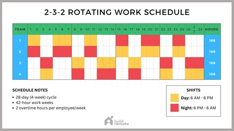 Rotating Shift Work Schedule Template