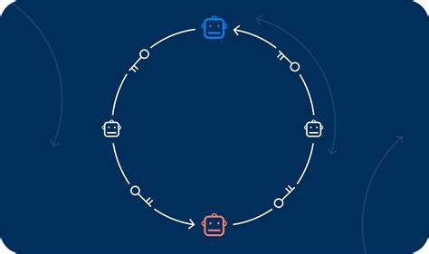 Rotating secrets and invalidating tokens