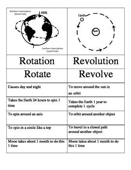Rotation And Revolution Worksheet
