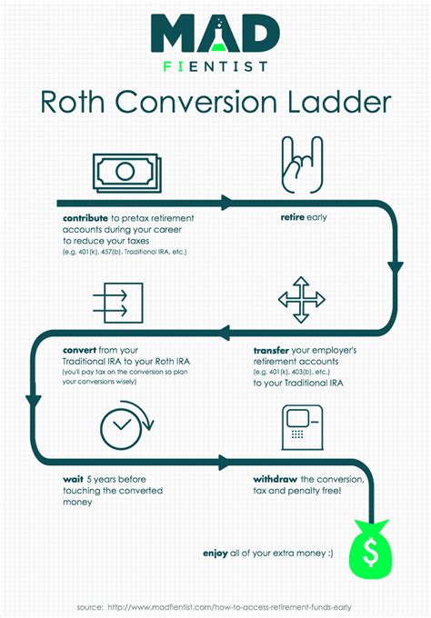 The Roth IRA Optimize Your Retirement Savings by Knowing the Rules