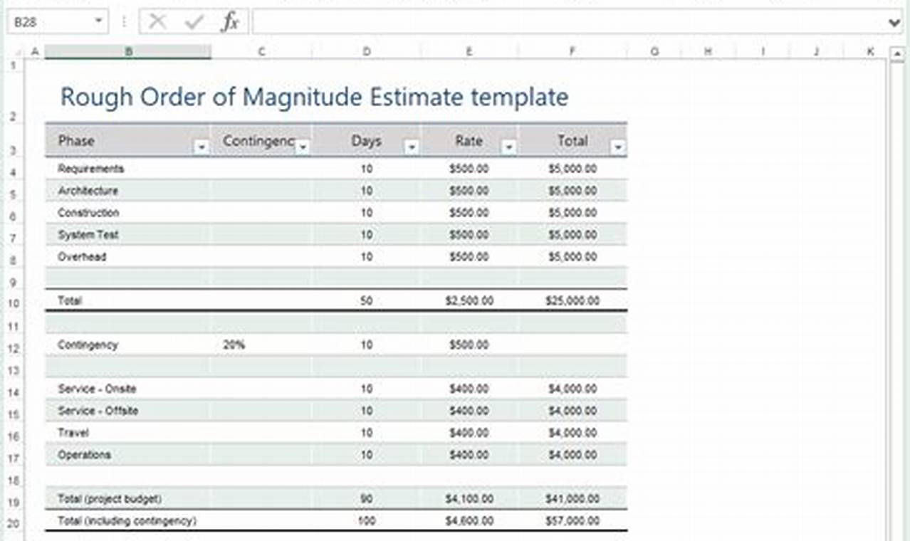 Unveil the Secrets of Rough Order of Magnitude Templates: A Journey to Discovery