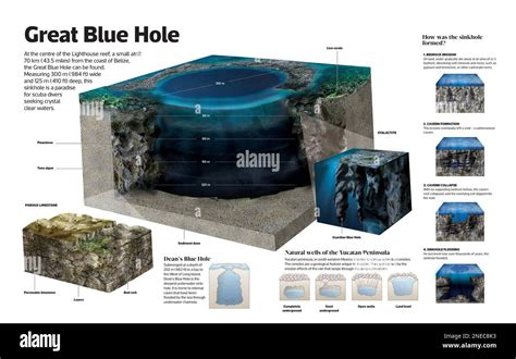 Rough Overview Blue Hole