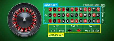 7 Tips for Playing Online Roulette