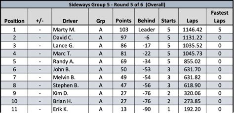 Round 5: Overall performance