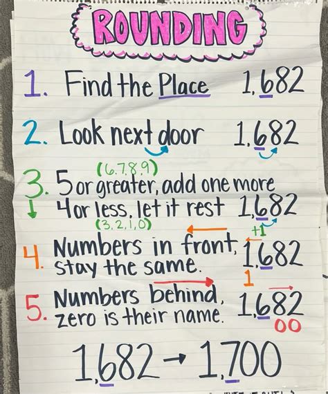 Rounding Anchor Chart 3rd Grade