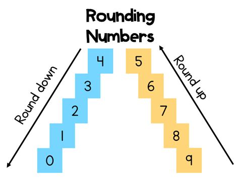 Unraveling the Mystery: The Fascinating World of Rounding in Mathematics