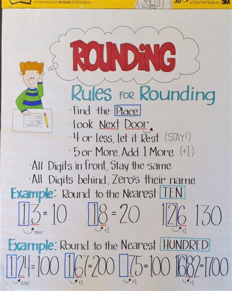 Rounding Rules Anchor Chart