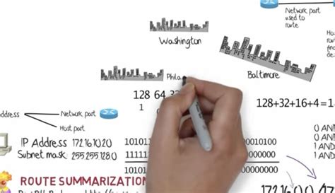 Route Summarization Calculator