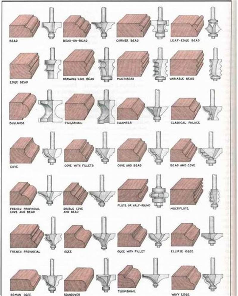 Router Bit Profiles Chart
