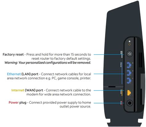 Router Features and Options