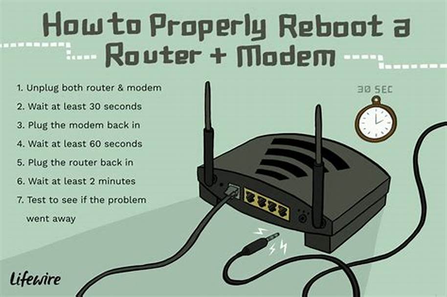 Router and Modem Restart