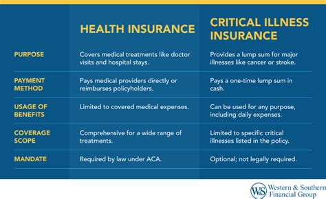 Routine Care vs. Illness Coverage: Knowing the Difference