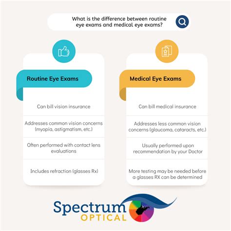 Routine Eye Exams vs. Emergencies
