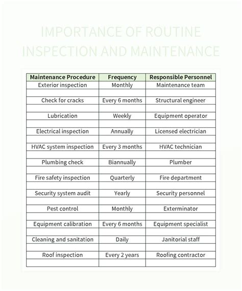 Routine Maintenance and Inspection Programs