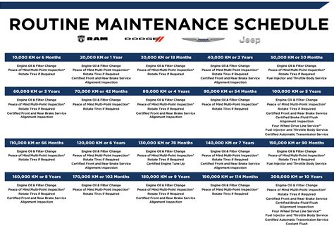 Routine Maintenance and Service Intervals