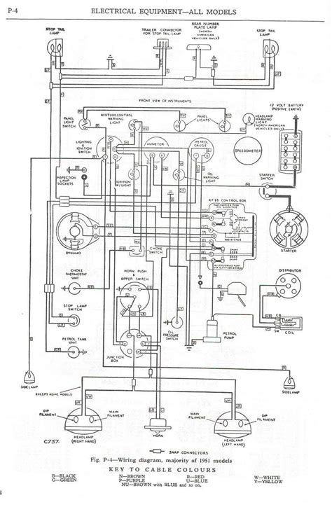 Rover P6 Wiring Diagram: Mastering the Classic