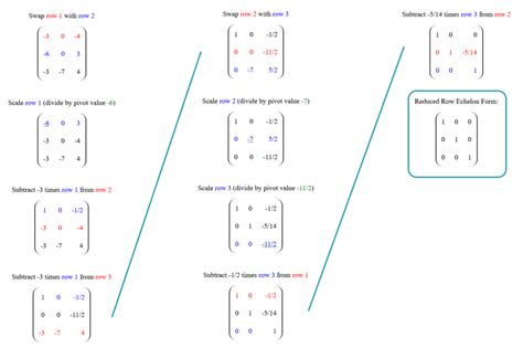 Row Echelon Form Calculator
