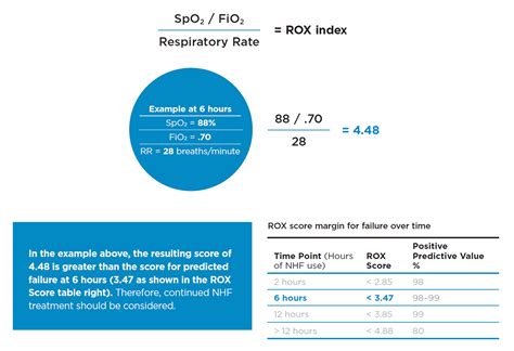 Rox Index Calculator