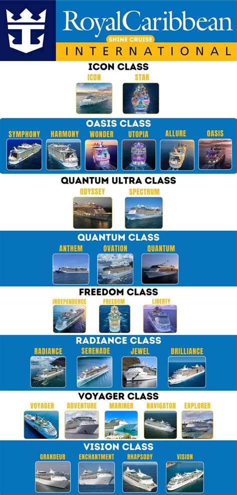 Royal Caribbean Ship Chart