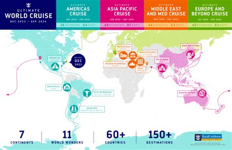 Royal Caribbean World Tour