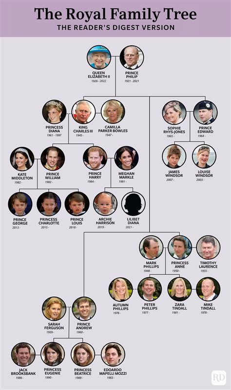 Royal Family Tree Chart