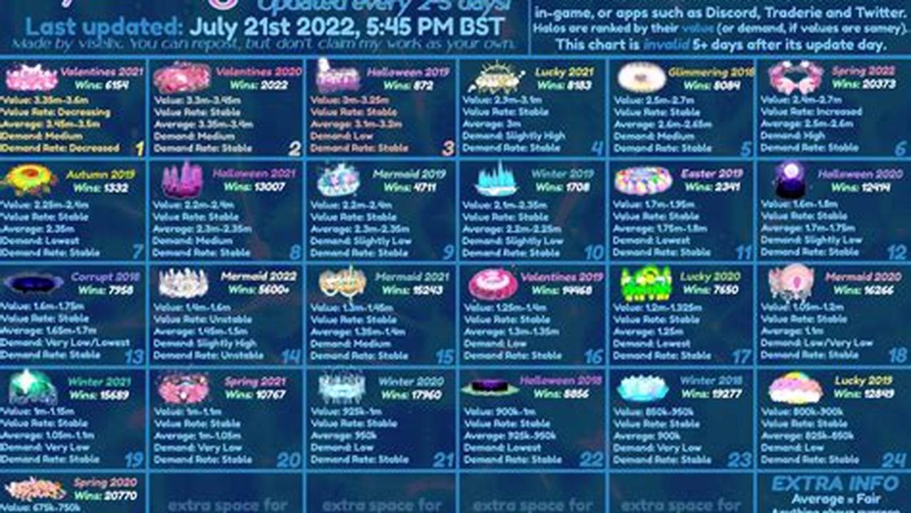 Royale High Set Values 2024