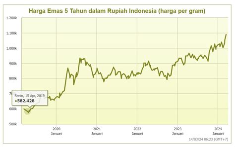 Ini Rahsia Terungkai Rp. 2 Tahun, Bikin Duit Melimpah!