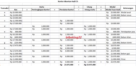 Rp250 000: Kelebihan, Kekurangan, dan Informasi Lengkap