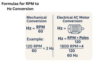 Convert RPM to Hz with Ease: Access Our User-Friendly RPM to Hz Calculator
